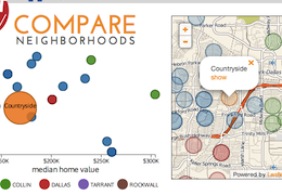 image for dallas scatterplot