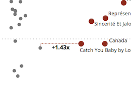 image for earworms vis