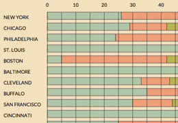 old visualization in d3