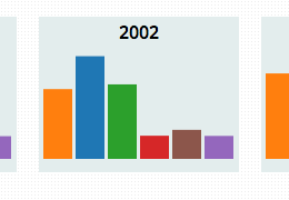 image for small multiples tutorial