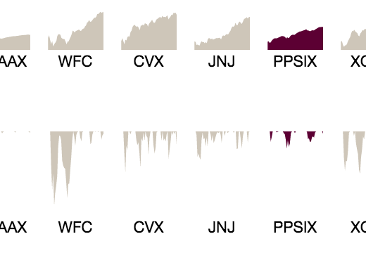 image for Experiments