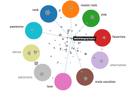 image for track tag love