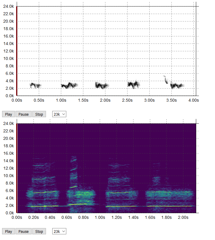 Spectrogram