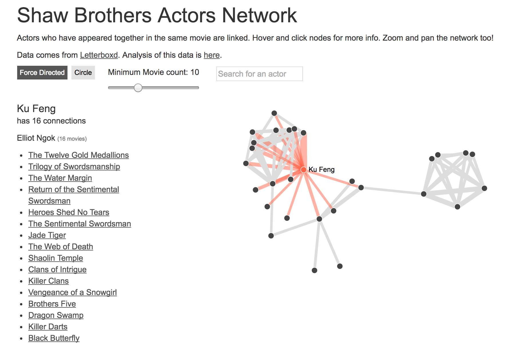 Actor Network