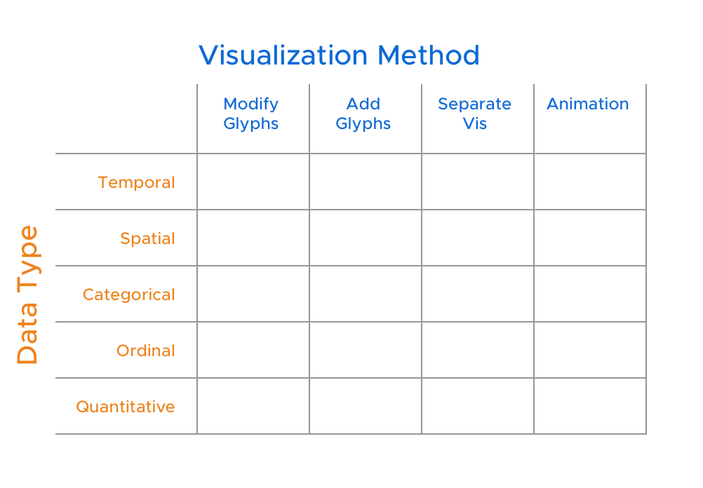 taxonomy grid