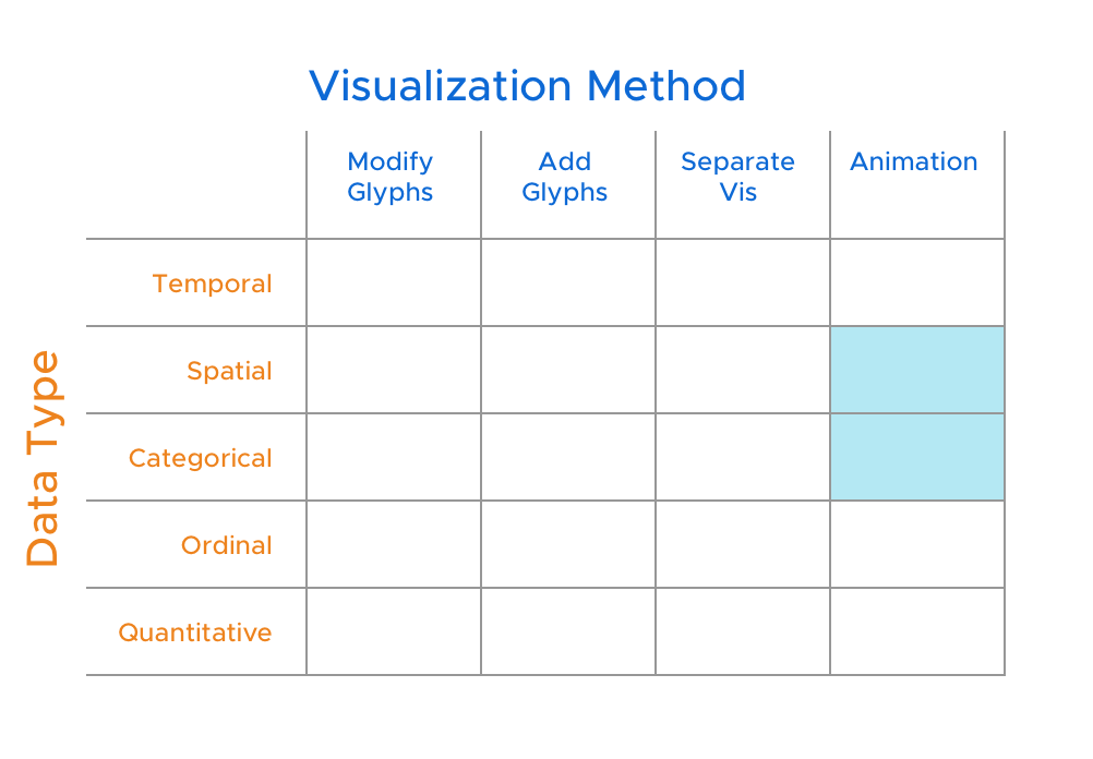 taxonomy grid